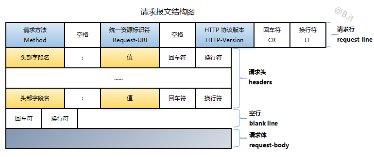 HTTP · tec-point